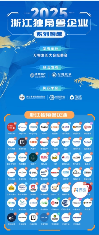 广禾配资 从浙江独角兽到生态构建者 解码「全病程管理」战略背后的万亿级破局逻辑