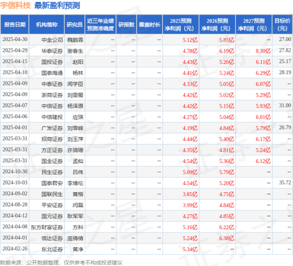 捷希缘配资 平安证券：给予宇信科技增持评级