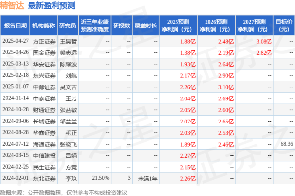 鑫耀证券 华安证券：给予精智达买入评级