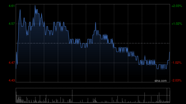 云操盘 中信里昂：阿里健康利润未达预期 评级“跑赢大市”