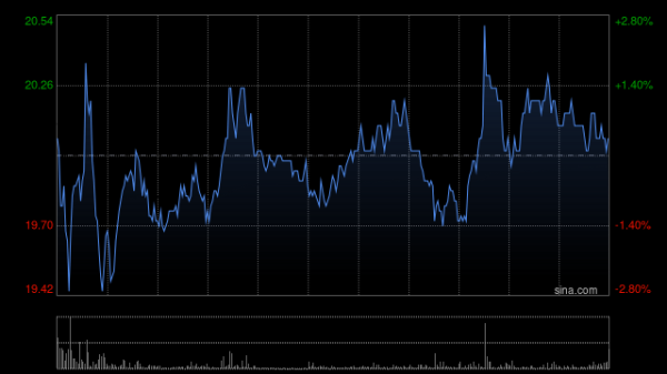 中兴证券 中信里昂：升三生制药目标价至19.6港元 维持“跑赢大市”评级