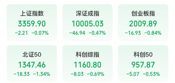 锅牛配资 创业板指收跌0.84%：银行股逆市活跃，工商银行创新高