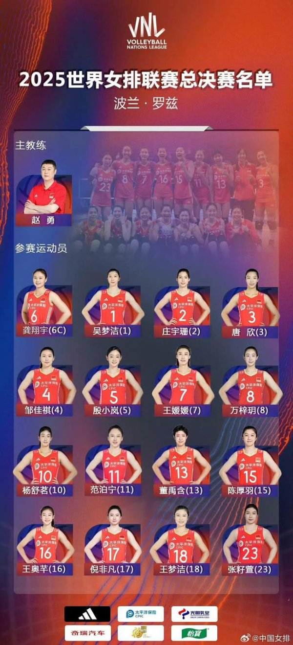 通弘网 中国女排将迎战东道主波兰队 争夺四强席位